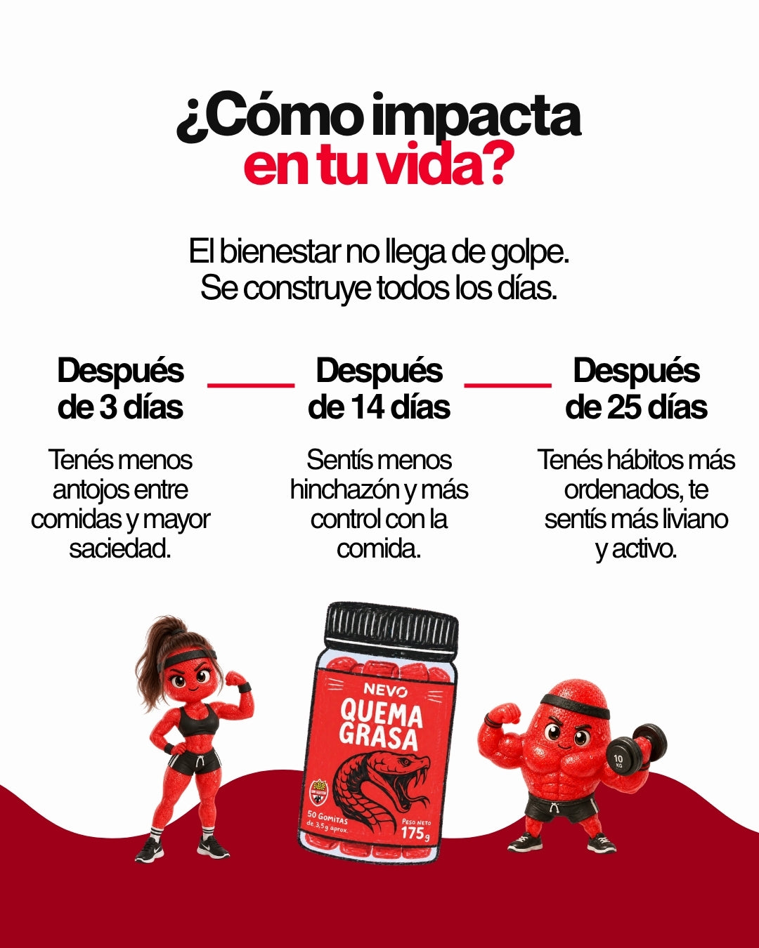 Gomitas para deshincharse y sentirse liviano/a