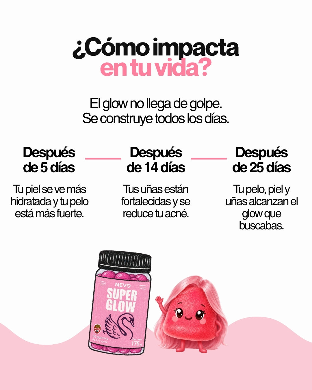 Gomitas para cuidar tu piel, pelo y uñas