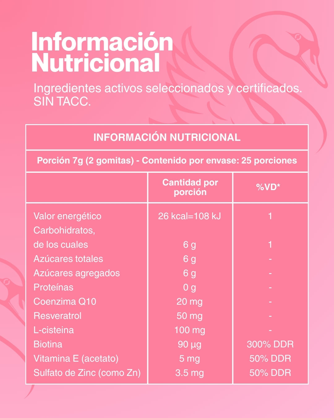 Gomitas para cuidar tu piel, pelo y uñas