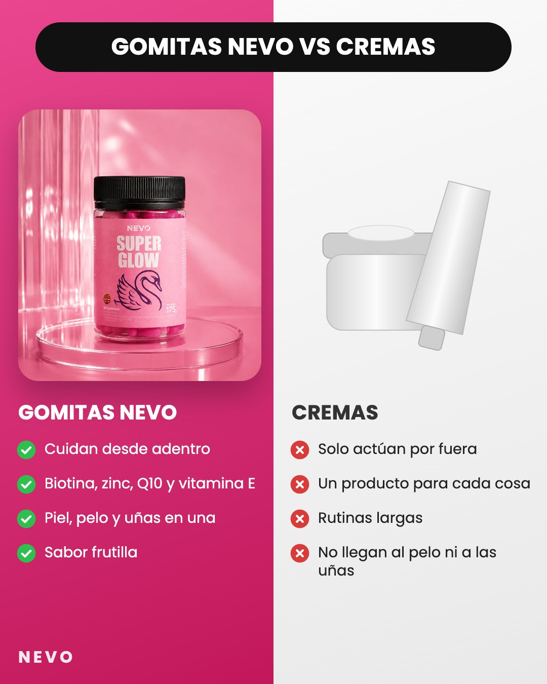 Gomitas para cuidar tu piel, pelo y uñas