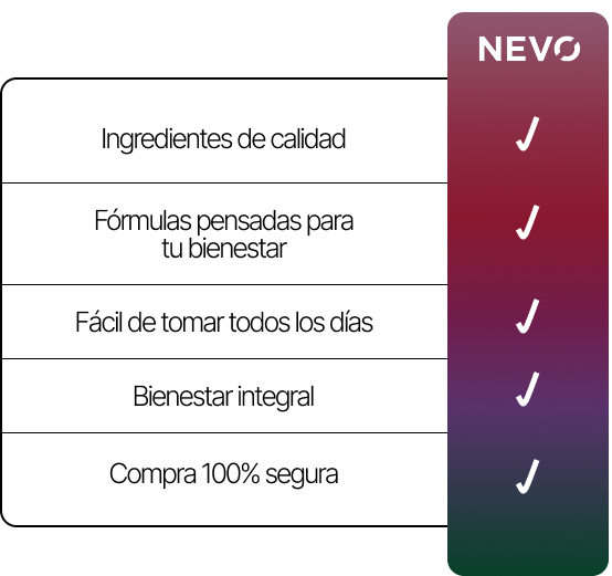 Comparativa de beneficios NEVØ